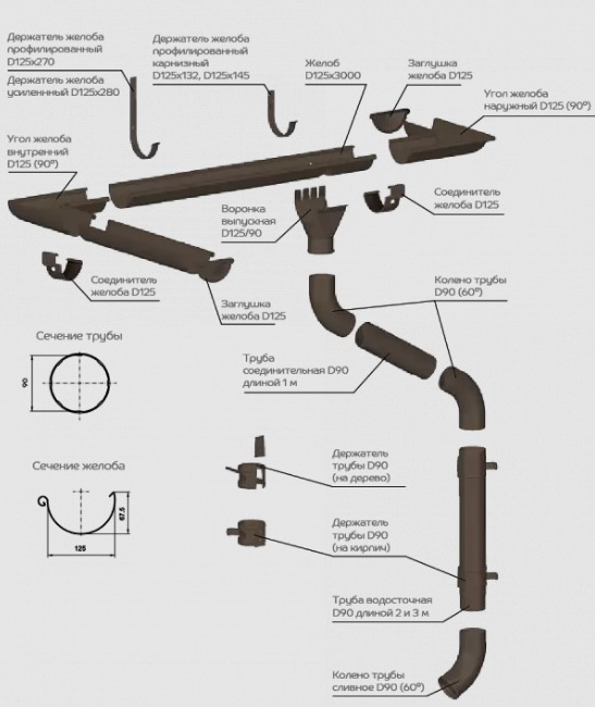 металлическая водосточная система Грандситстем